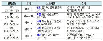 崔대행, 8일부터 부처별 업무보고·F4회의 주재[기재부 주간예보]