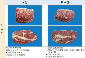 “설 명절, 선물·제수용품 원산지 확인하세요”