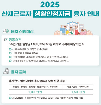 아이 키우는 산재근로자에 최대 1000만원 저리 대출