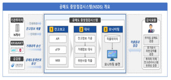 "불법 공매도 걸러낸다"…거래소, 공매도 중앙점검시스템 개발 완료