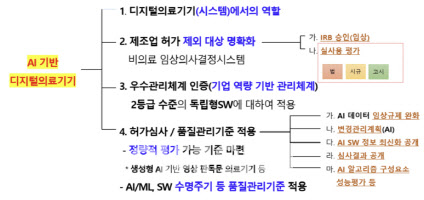 韓, 유럽 이어 AI법안 통과...AI의료업계 영향은[AI헬스케어]