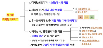 韓, 유럽 이어 AI법안 통과...AI의료업계 영향은[AI헬스케어]