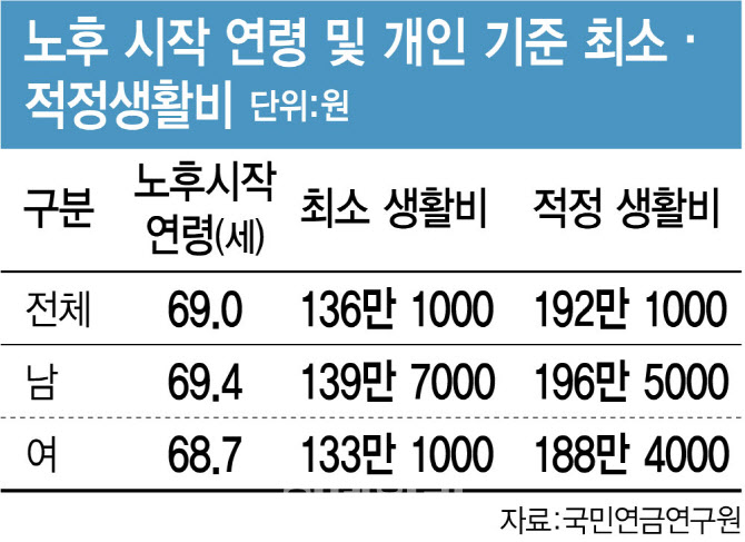 초고령사회 성큼.."노동·복지 등 사회적 공감대 절실"