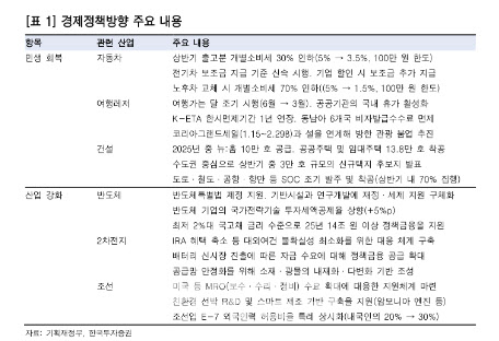 “정부, 경제정책방향 발표…반도체·2차전지 등 주목”