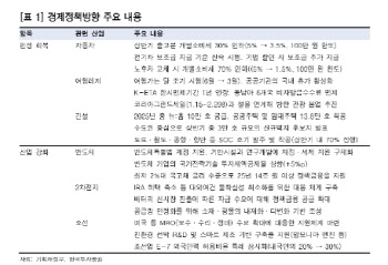 “정부, 경제정책방향 발표…반도체·2차전지 등 주목”