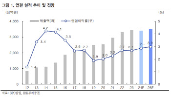 SPC삼립, 푸드 부문 기저효과 4Q 실적 양호-IBK