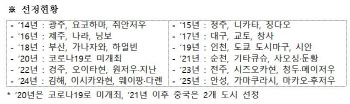 한중일 `협력도시` 찾는다…문체부, 동아시아문화도시 공모