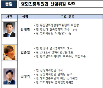 문체부, 신임 영화진흥위원에 이정향 감독 등 6명 임명