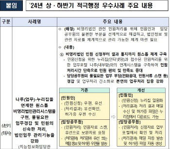 문체부, 적극행정 우수사례에 비영리법인 관리·누누티비 검거