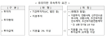 스타트업 일시 자본잠식이면…관리보수 삭감 ‘유보’ 허용