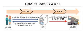 61만 외국인근로자도 연말정산…1년새 7만명 ‘껑충’