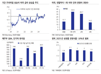 “연초 국내 금리 하락은 일시적, 조기 추경 가능성 여전”