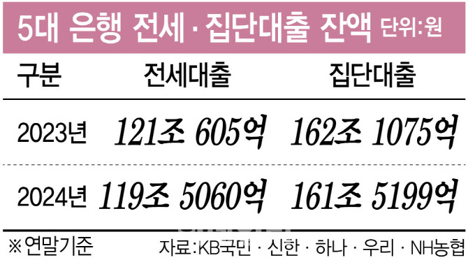 내 집 마련 저 멀리…'DSR 강화'에 꽉 막힌 대출