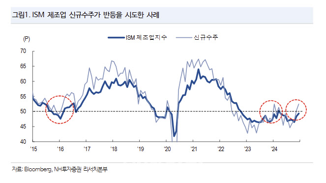 “코스피, 단기 리스크 존재…4Q 실적·트럼프發 변동성 경계”