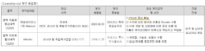 큐리언트, 40명 대상 텔라세벡 투약 종료…‘1억달러 바우처’ 수취 가능성 촉각