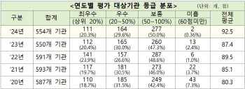 법제처·광주시 등 정부·공공기관 정보공개 ‘최우수’