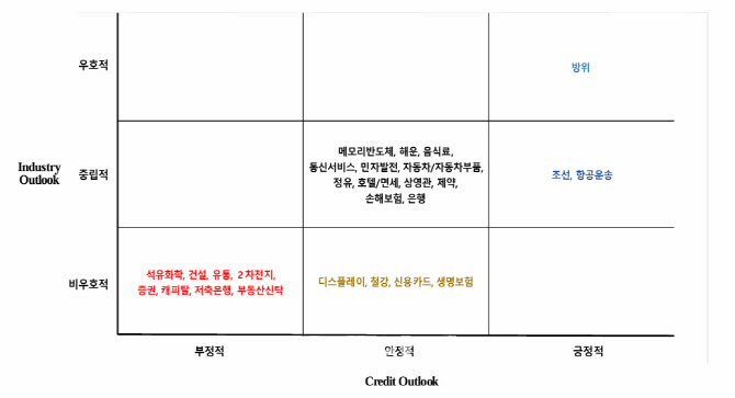 [마켓인]"탄핵정국 길어지면 경제성장 갉아먹는다"…신평사의 경고