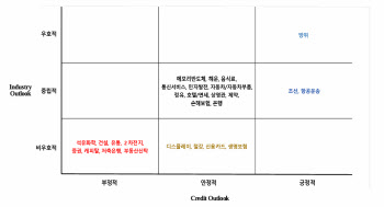 "탄핵정국 길어지면 경제성장 갉아먹는다"…신평사의 경고