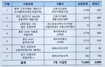 신동아건설 법정관리行…수분양자 어떻게 되나