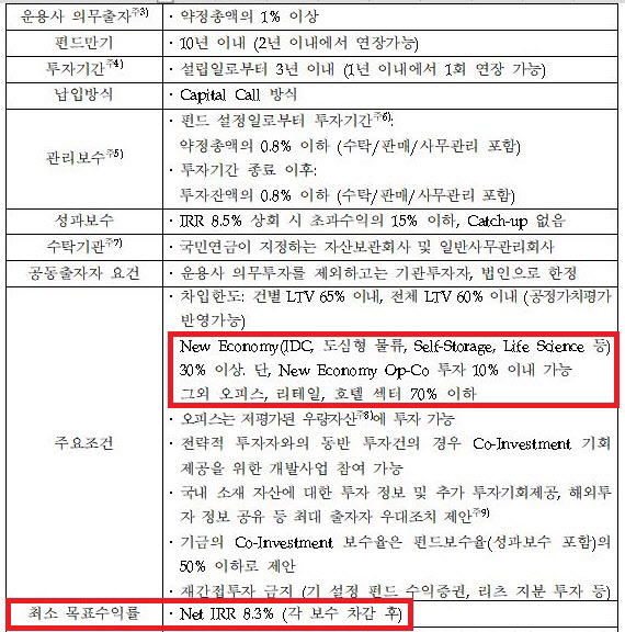 국민연금 '국내부동산 코어플랫폼 펀드' 모집에…운용사들 머리 싸맨 이유