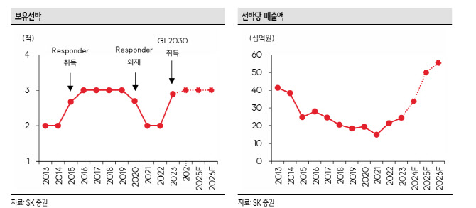 LS마린솔루션, 대형 해상풍력 프로젝트로 성장 가속화-SK