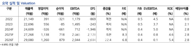 NHN, 4Q 호실적·신작 모멘텀…"사야할 시점" -현대차