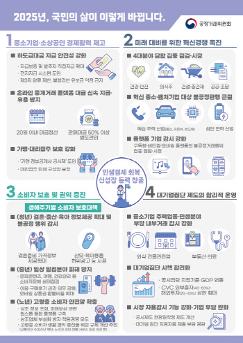 공정위, 하도급·유통 대금 지급 정비…민생경제 살핀다