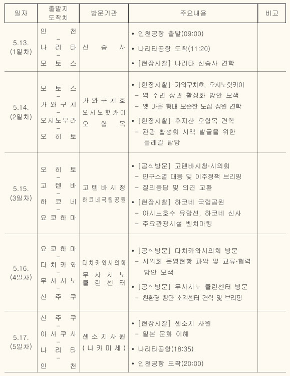 항공료 부풀려 해외출장 간 안산시의원…“공무원·여행사 공모”