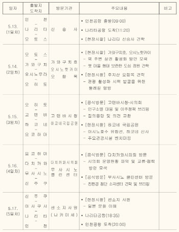 항공료 부풀려 해외출장 간 안산시의원…“공무원·여행사 공모”