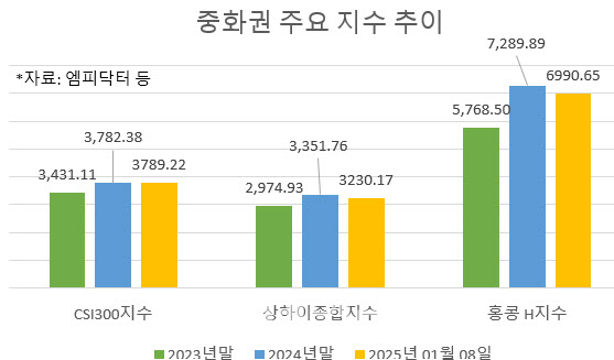 롤러코스터 장세였던 中 증시, 삐끗한 연초 불안한데[e차이나]