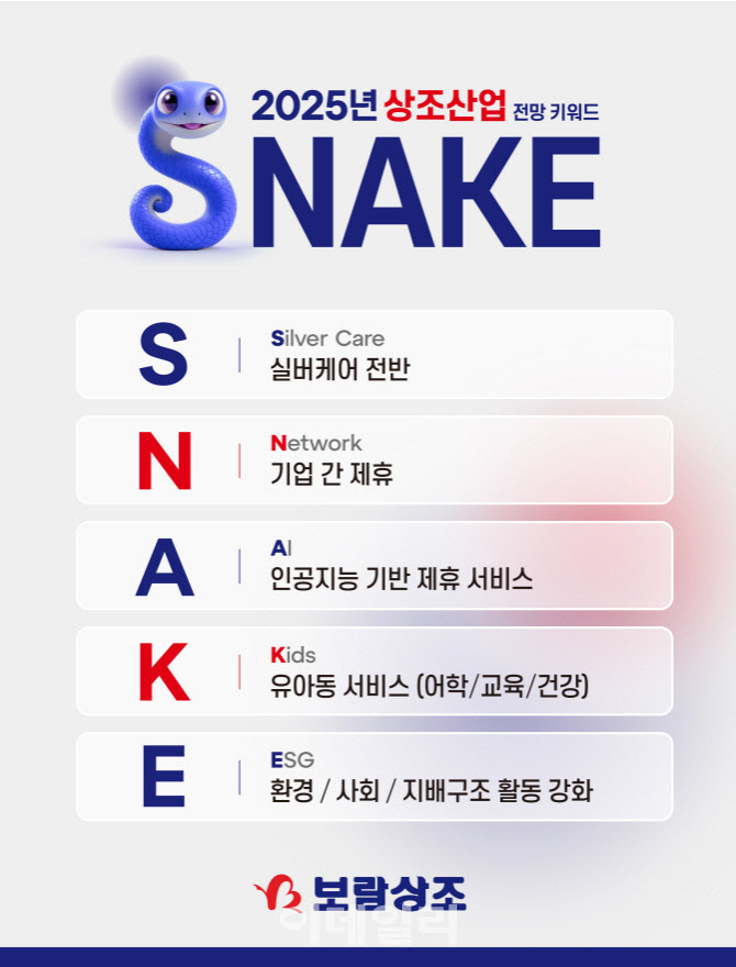 올해 상조산업 키워드는 ‘S.N.A.K.E’