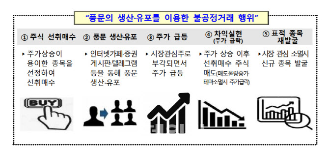 “OOO 용산 출마?” 정치테마주 조심해야 하는 이유