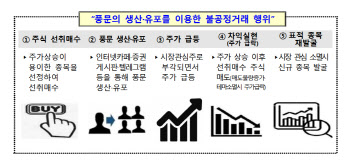 “OOO 용산 출마?” 정치테마주 조심해야 하는 이유