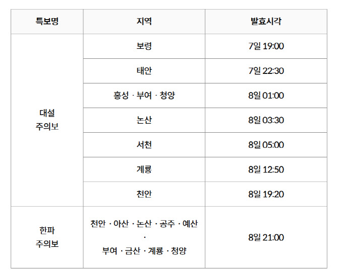 충청·호남에 ‘눈폭탄’ 최대 30cm...중대본 1단계 가동