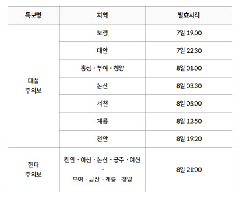 충청·호남에 ‘눈폭탄’ 최대 30cm...중대본 1단계 가동