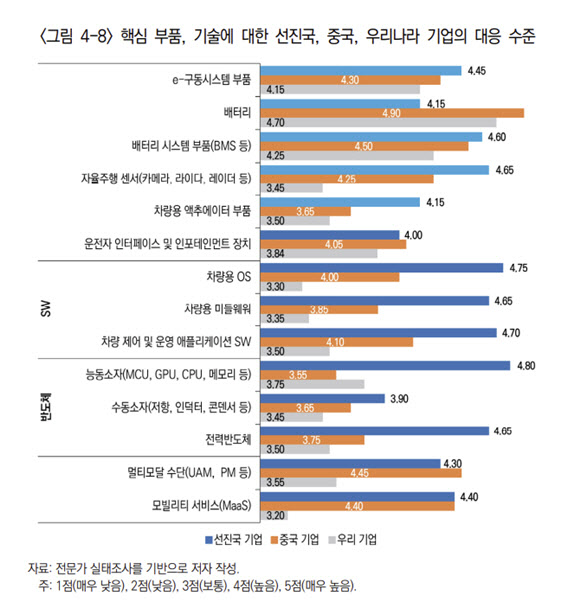 車부품사 AI로 매출 내는 시대…韓 업체들은 "경쟁 여력 없어"