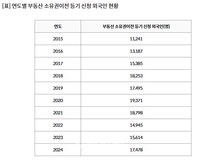 한국서 집 산 외국인 1위 중국인…전체의 64.9%