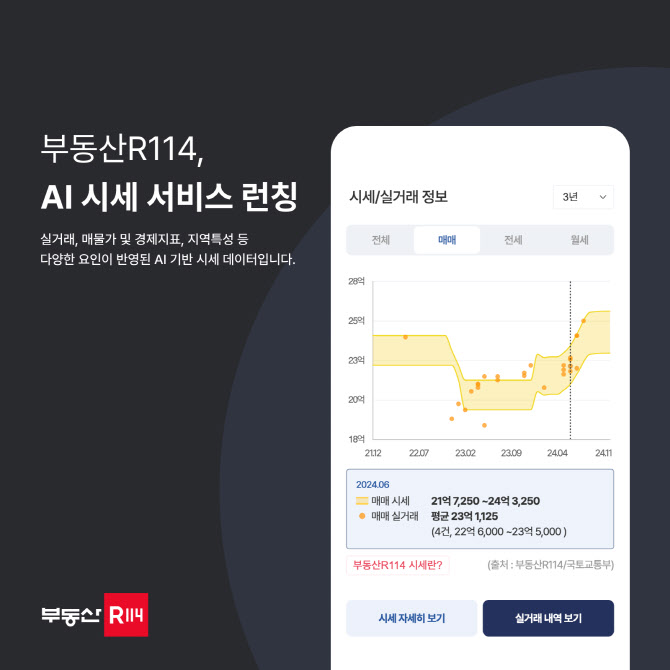 부동산R114, 'AI 시세' 서비스 런칭