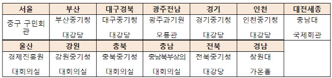 “중소기업 사장님들 여기 보세요”…전국 곳곳 中企 지원사업 종합설명회