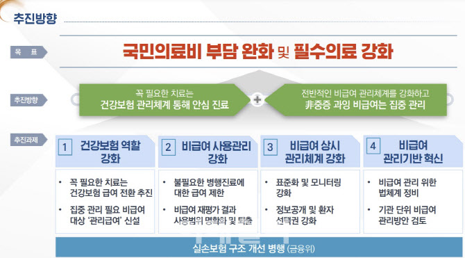 도수치료 등 남발 비급여, 본인부담률 90% 이상 확 올린다