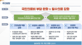 도수치료 등 남발 비급여, 본인부담률 90% 이상 확 올린다