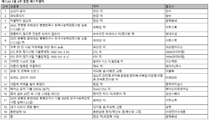 한강 ‘소년이 온다’ 새해 연속 1위…겨울방학 수험서도 인기