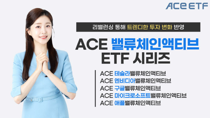 팔란티어·아이온큐 새로 편입…한투운용, ‘ACE 밸류체인액티브’ 리밸런싱