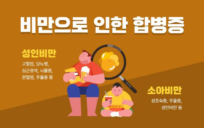 "주요 대사질환 일으키는 비만, 남녀노소 필수적으로 관리해야"