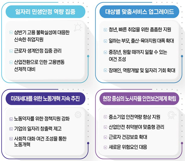 퇴직연금 단계적 의무화…하반기 법 개정 추진