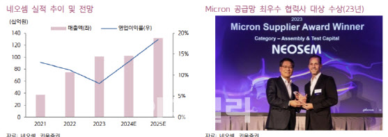 네오셈, 올해도 역대급 실적 기대…“GEN5 제품 개발 수혜”-키움