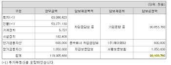 악의적 보도에 피멍든 제테마, 사실확인해보니 '유동성 우려는 100% 오보'