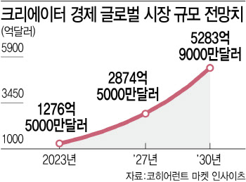 "저 제품 뭐야?" 쇼츠 하나로 5000만원…유튜브 쇼핑 무섭네