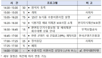 농식품부, 6170억원 규모 수출지원 ‘사업설명회’ 개최