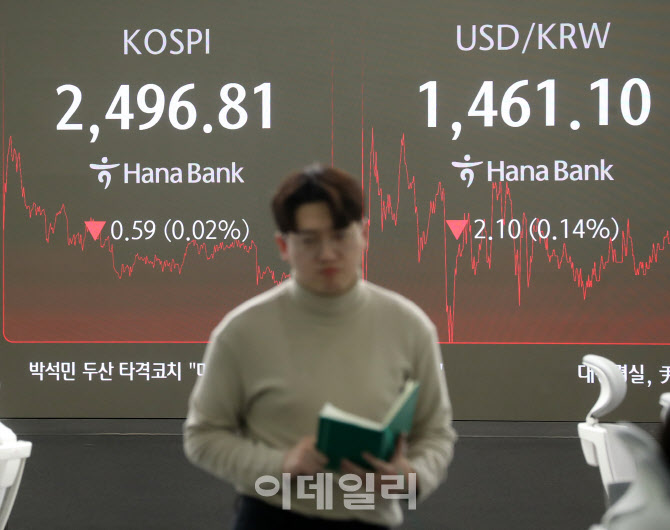 [포토] 코스피 2,496.81 마감